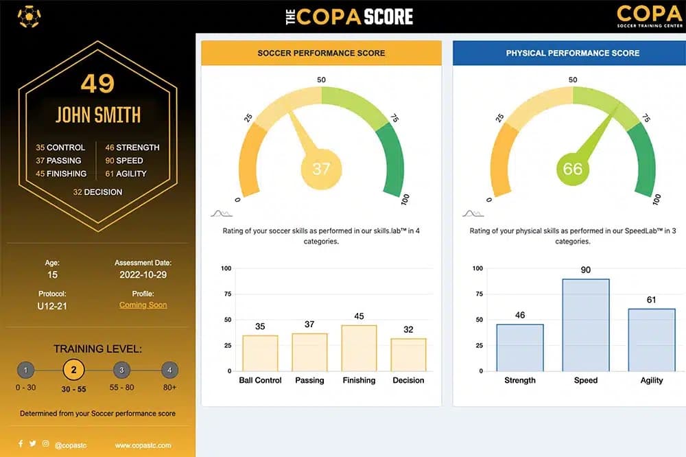 Visualisierung des „COPA-Score“: „Objektive Bewertung von Fußballern und Fußballerinnen als Zulassungsvoraussetzung für Verbände, Profi-Clubs und Universitäten.“ (Foto: COPA)